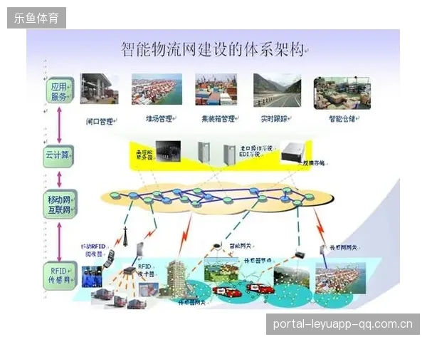 海港强压禁区成形：智慧港口的新安全蓝图